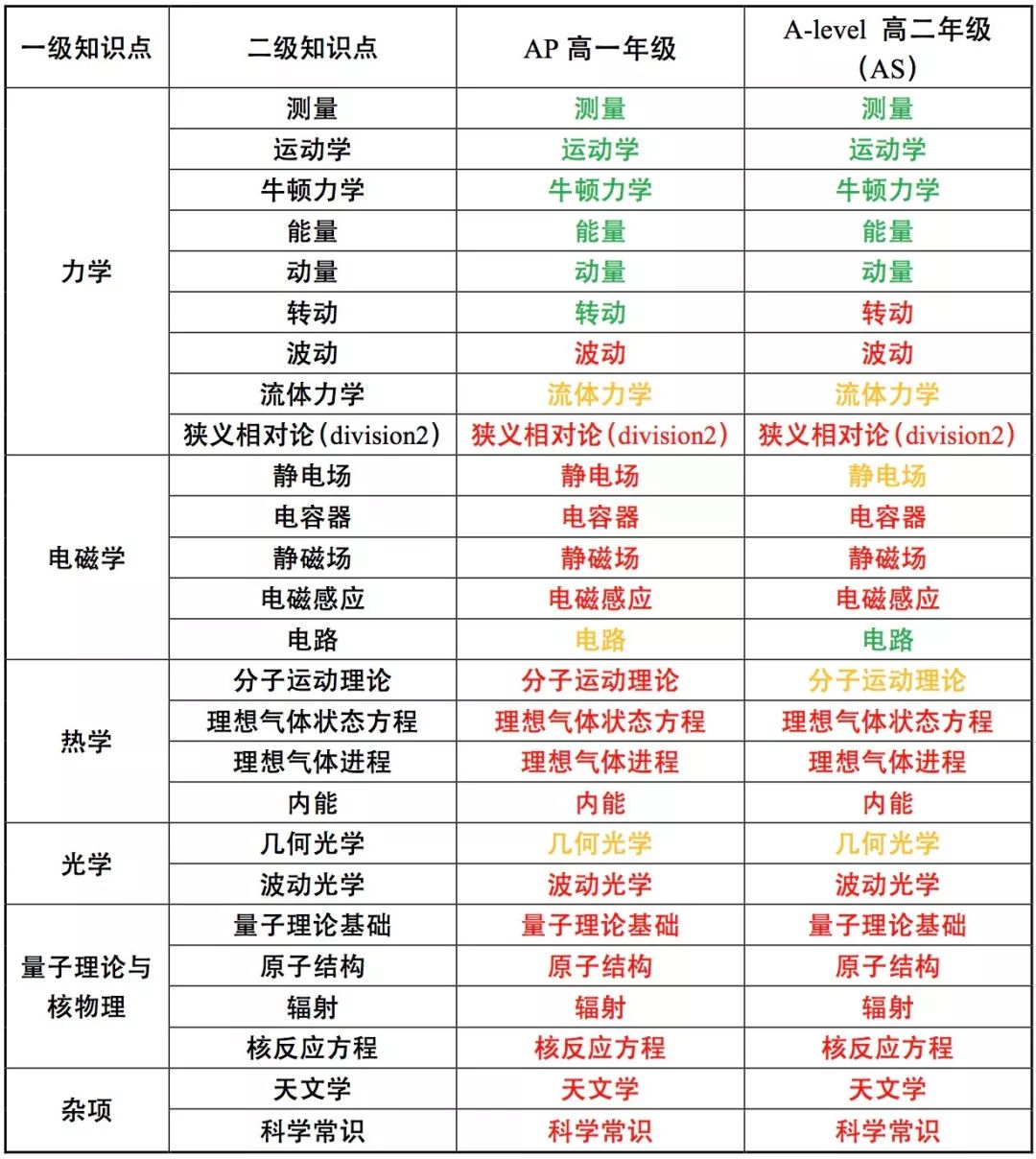 2024年物理碗竞赛时间确定！物理碗为什么值得考？不同体系学生备考物理碗有