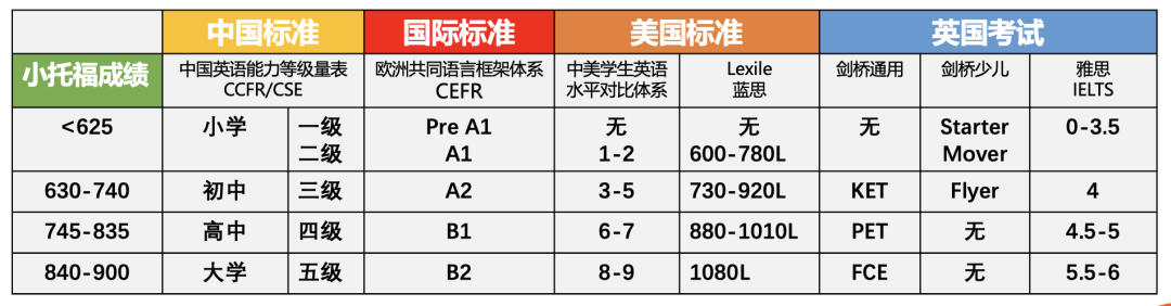 小托福考试超适合这6类学