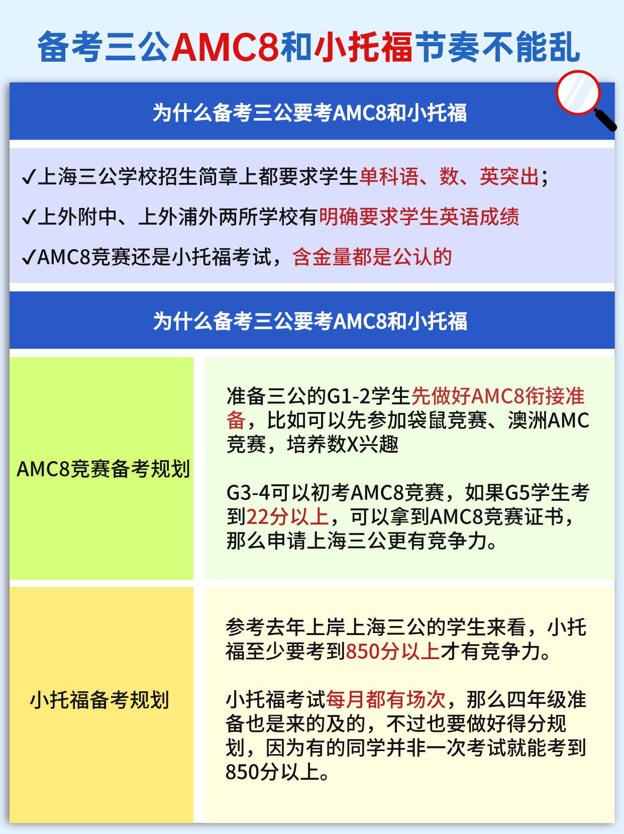 想要备考上海三公AMC8竞赛和小托福备考节奏不能乱！AMC8竞赛和小托福课程线上