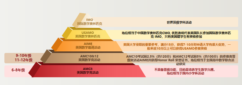 袋鼠数学竞赛常见问题解答，袋鼠数