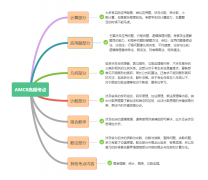 AMC8数学竞赛适合几年级的学生？