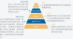 amc8和amc10有什么区别？可以同时准备