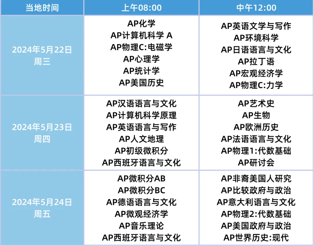 2024年AP大考时间表汇总！AP考试怎么备