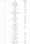 AMC8数学竞赛适合自学吗？考试内容都