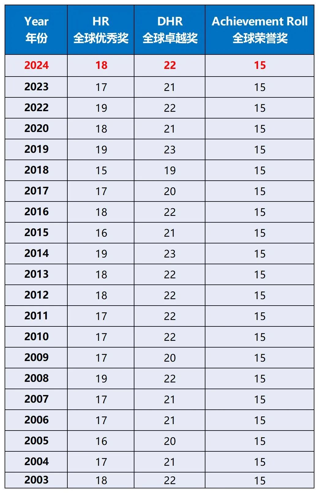 2024年袋鼠数学竞赛考前模拟流程和考