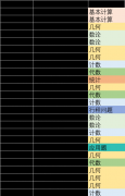 【AMC8备考】2024AMC8备考规划和技巧!