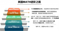 AMC8和AMC10区别有多大？分别匹配什么基础？