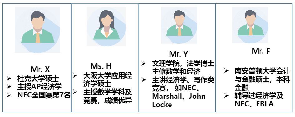 经济学赛事IEO已开启报名