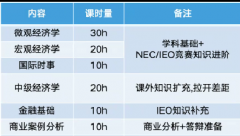 NEC竞赛计分规则是什么？NEC竞赛全国