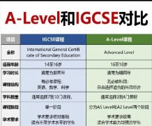 IGCSE课程和Alevel课程区别对比！附IG教材和Al教材