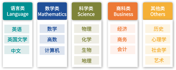 IG物理备考A*攻略码住！犀牛IG物理培