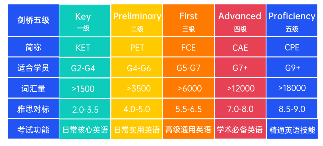 广州哪些学校学生需要KET成绩？为什