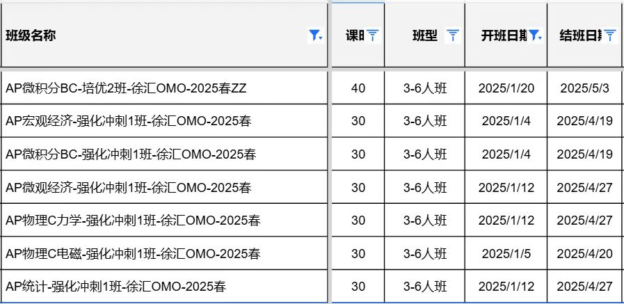 AP科普 | 一文带你深度了解AP课程及考