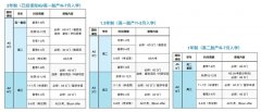 犀牛ALEVEL脱产全日制案例