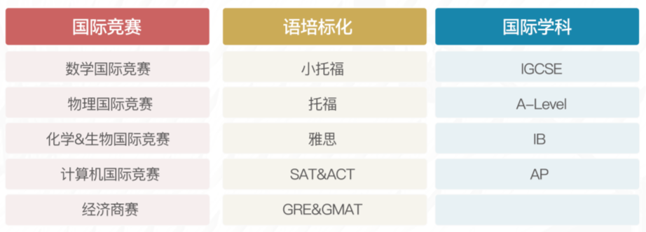 <b>IG数学0580和0606有哪些区别？</b>