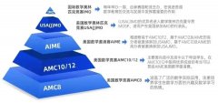 90%新手家长都不知道的AMC8竞赛误区！