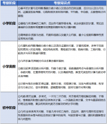 火爆家长圈的AMC8是啥？一篇看懂AMC