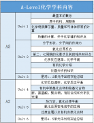 干货!A-Level化学学习内容+学习难点+考