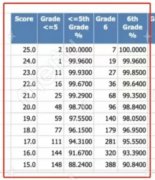 上海小学参加AMC8是不是陪跑？相当于国内什么水平，为啥热度这么高？