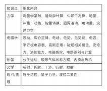 2024年物理碗考试时间已公布！物理碗含金量到底有多高？