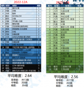 AMC12对比AMC10优势在哪？不同基础的学