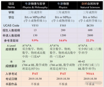 IGCSE物理，寒假这样备考可以拿高分哦