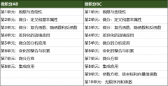 AP微积分AB和BC学习哪些内容？AB和BC应