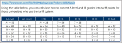 A-level、AP、IB申请英国大学，哪个更受