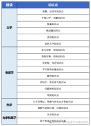 纯干货 | 一文讲清，Physics Bowl物理碗