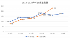 揭秘牛剑G5择优之道：哪种Alevel学生更