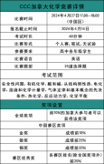 三大国际顶级化学竞赛报名开启！CCC、USNCO、UKChO该如何选择？