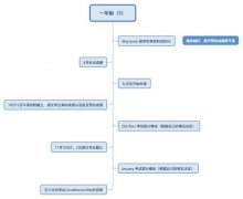 A-Level课程一年就能读完！？