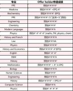 2024牛津录取简历大公开！A*A*A*成绩+竞赛=王炸？