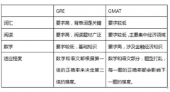 最全！2025Fall美国留学申请时间规划！这些重要节点一定要记住！