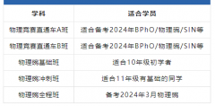 物理碗VS高考物理！考试难度和范围有