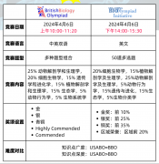 天作之合——BBO和USABO生物竞赛，同一天考试怎么来得及？