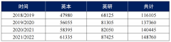 一卷再卷的英国留学，终究变成了你