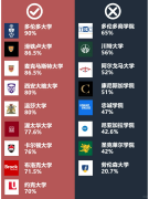 重磅突发！加拿大留学急刹车！40万留