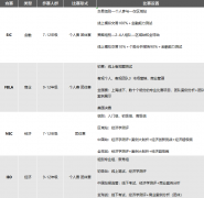 国际顶流经济商赛有哪些？SIC、NEC、