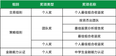 商赛新手村SIC竞赛详解！SIC竞赛含金量/报名时间/组别选择秒懂！