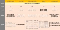 五大国际数学竞赛大详细对比！AMC、