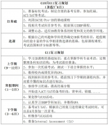 IB热门科目7分率汇总！这些IB科目慎选