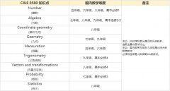 如何学好IGCSE数学？IGCSE数学弯道超车