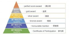 2024年SASMO新加坡数学竞赛报名火热进