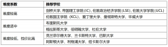 英国管理学硕士：低难度申请攻略指