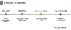 DMM杜克数学大会流程和规则一文详解！DMM组别设置