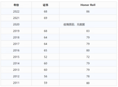 2024年欧几里得赛事安排！非考点学校学生如何报名？欧几里得竞赛考多少分能