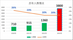 JOHN LOCKE约翰洛克写作比赛奖项设置及