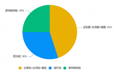 Math Kangaroo袋鼠数学竞赛题型分析！