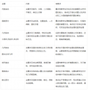 2024年AMC10竞赛规划：2-11月都需要做什么？附AMC10真题